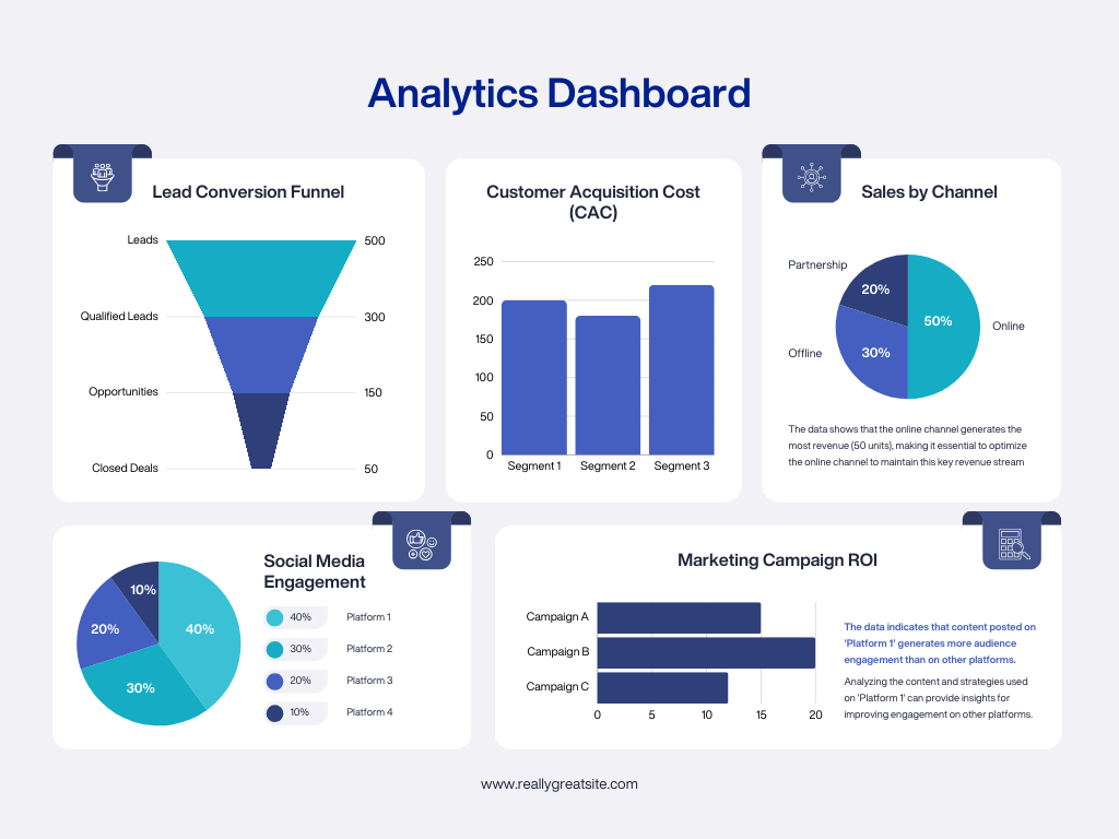 Data Dashboards